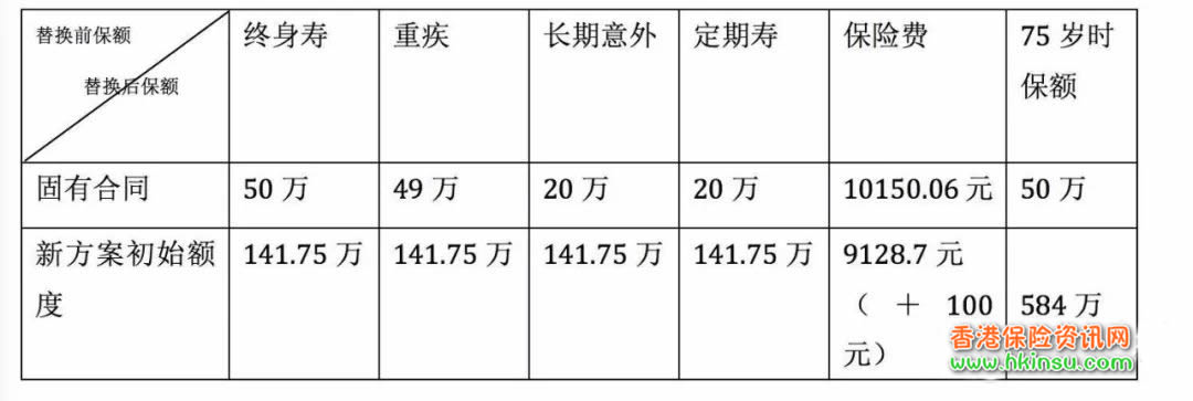 640 4 2岁儿童投保内地保险和香港保险的区别