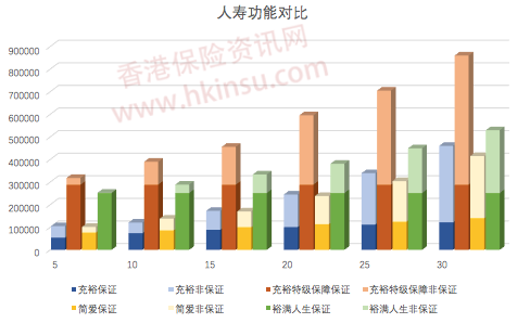 640 4 比较几款香港友邦的人寿储蓄产品差异 7