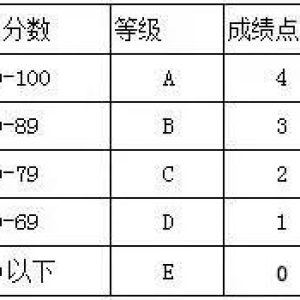 香港留学| GPA对香港留学的重要性