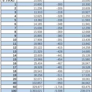 一亿美金保费的充裕未来计划3到底是什么样的？