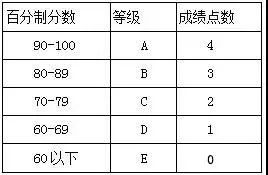 640 6 香港留学| GPA对香港留学的重要性 1