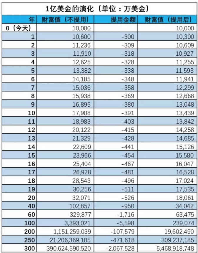 640 6 一亿美金保费的充裕未来计划3到底是什么样的?