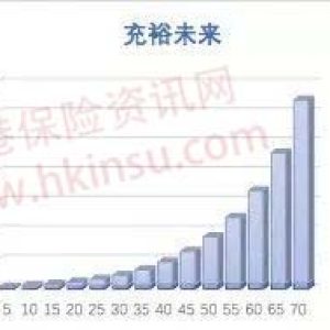 比较几款香港友邦的人寿储蓄产品差异