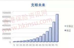 比较几款香港友邦的人寿储蓄产品差异