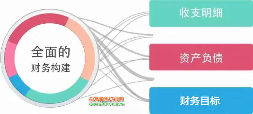香港美金储蓄:您真的懂怎么做资产配置吗?