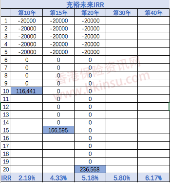 比较几款香港友邦的人寿储蓄产品差异