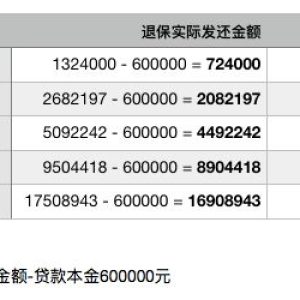 香港保费融资（保单贷款）原理和案例分享