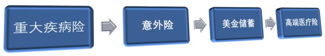 如何给宝宝买保险? 1