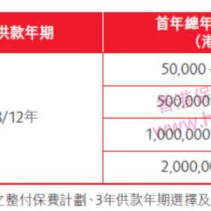香港保诚特级隽升美元储蓄计划优惠活动（6月29日-7月27日）