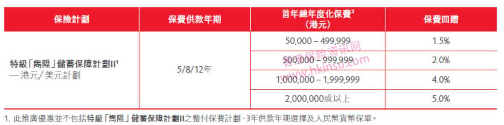香港保诚特级隽升美元储蓄计划优惠活动（6月29日-7月27日）