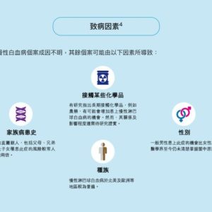 儿童严重疾病科普：白血病