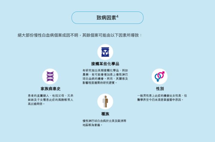 儿童严重疾病科普:白血病