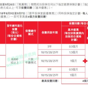 香港保诚最新产品优惠（8月9日-9月26日）