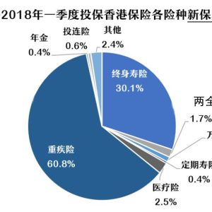 内地人为什么舍近求远去香港买重疾险？