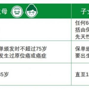 香港宏利保险发布最近重疾险产品-心爱一家保