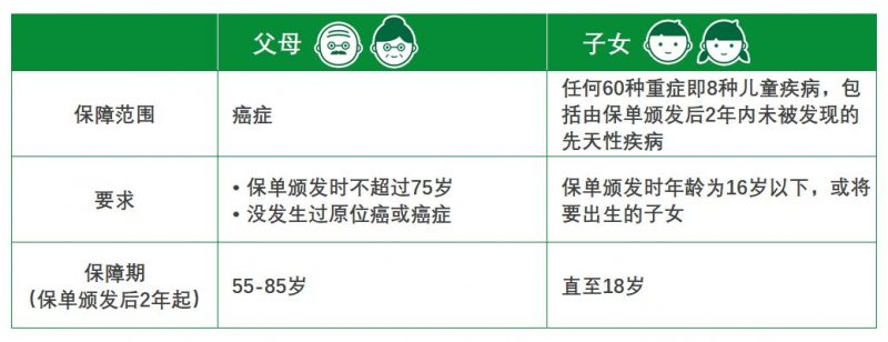 640 10 香港宏利保险发布最近重疾险产品-心爱一家保