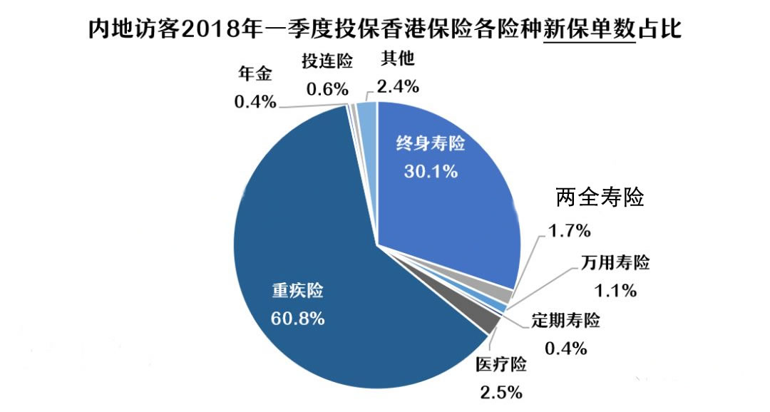 640 10 内地人为什么舍近求远去香港买重疾险?
