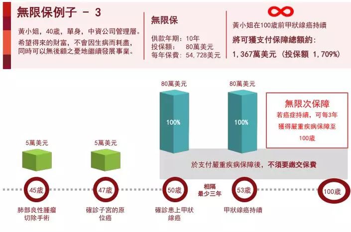 640wx fmtjpegtpjpegwxfrom5wx lazy1 10 香港重疾险:忠意人寿“无限保” 无限次数100%赔偿 52