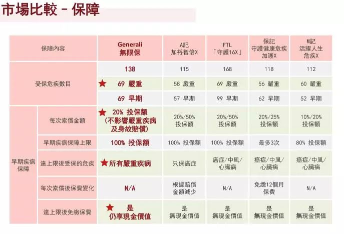 640wx fmtjpegtpjpegwxfrom5wx lazy1 11 香港重疾险:忠意人寿“无限保” 无限次数100%赔偿 53