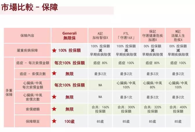 640wx fmtjpegtpjpegwxfrom5wx lazy1 12 香港重疾险:忠意人寿“无限保” 无限次数100%赔偿 54