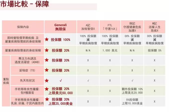 640wx fmtjpegtpjpegwxfrom5wx lazy1 13 香港重疾险:忠意人寿“无限保” 无限次数100%赔偿 55