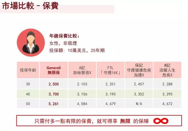 640wx fmtjpegtpjpegwxfrom5wx lazy1 14 香港重疾险:忠意人寿“无限保” 无限次数100%赔偿 56