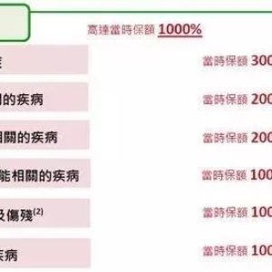 香港保诚保险发布最新重疾险产品「尊尚危疾加倍保」