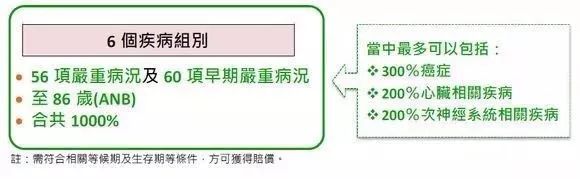 香港保诚保险发布最新重疾险产品「尊尚危疾加倍保」 2