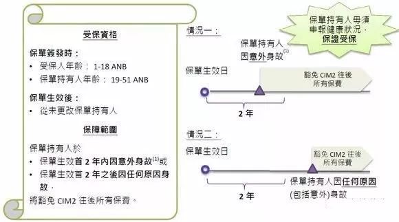 香港保诚保险发布最新重疾险产品「尊尚危疾加倍保」 5