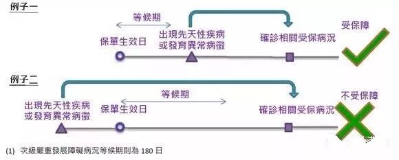 香港保诚保险发布最新重疾险产品「尊尚危疾加倍保」 6