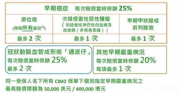 香港保诚保险发布最新重疾险产品「尊尚危疾加倍保」 9