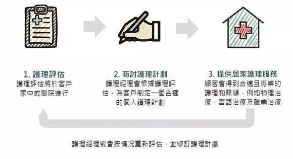 香港保诚保险发布最新重疾险产品「尊尚危疾加倍保」 10