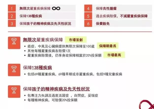 香港重疾险:忠意人寿“无限保” 无限次数100%赔偿 45