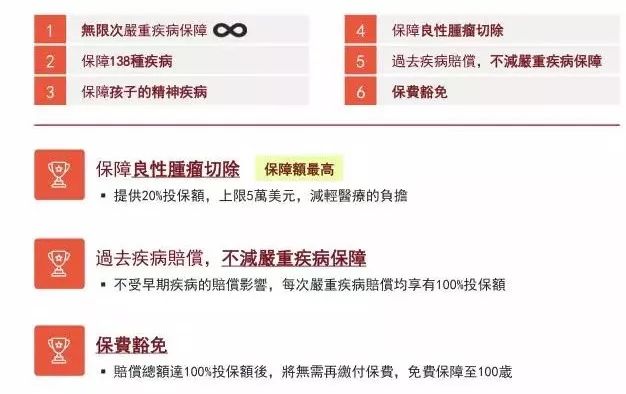 香港重疾险:忠意人寿“无限保” 无限次数100%赔偿 46