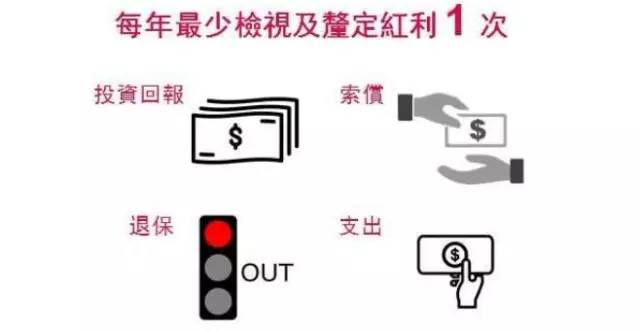 香港友邦(AIA)官方公布实际分红超预期