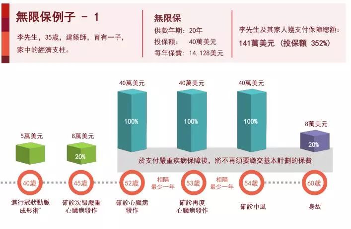 640wx fmtjpegtpjpegwxfrom5wx lazy1 8 香港重疾险:忠意人寿“无限保” 无限次数100%赔偿 50