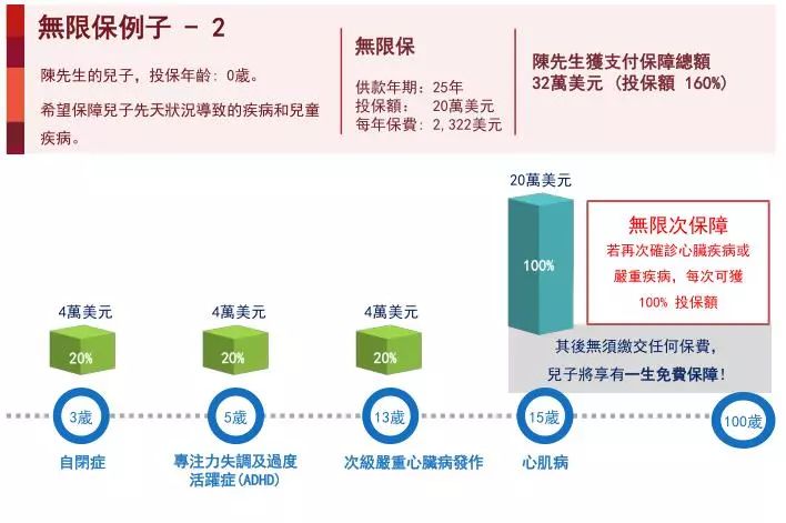 640wx fmtjpegtpjpegwxfrom5wx lazy1 9 香港重疾险:忠意人寿“无限保” 无限次数100%赔偿 51