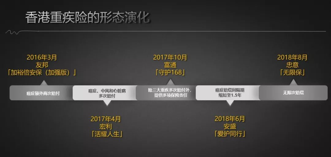 内地人为什么舍近求远去香港买重疾险? 1
