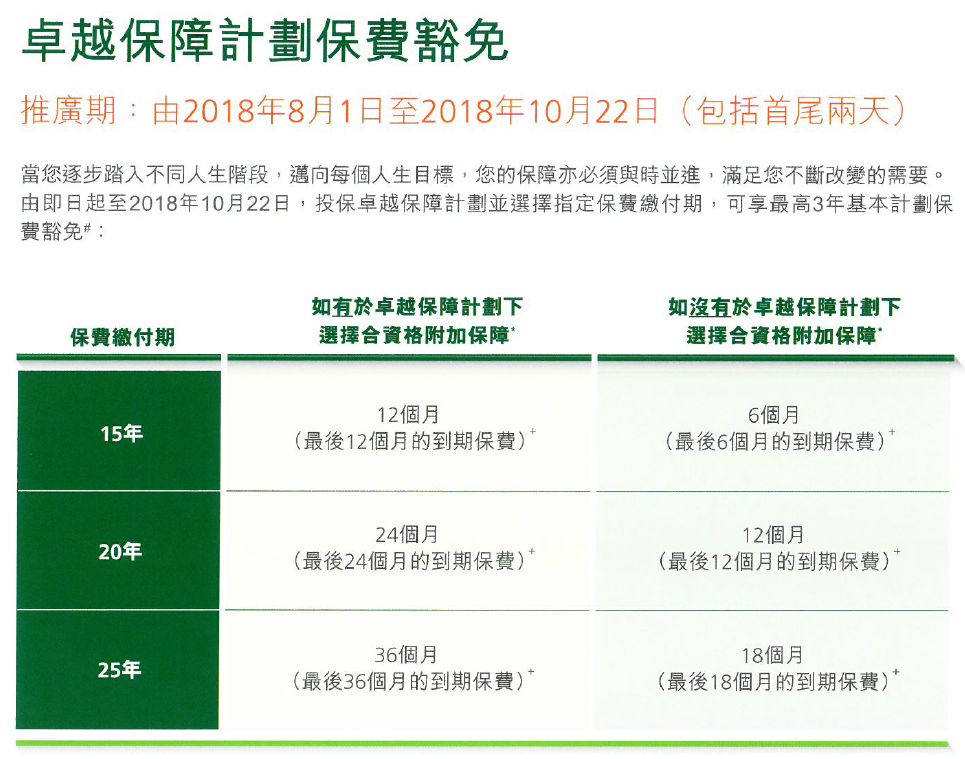 香港宏利保险最新产品优惠(8月1日-10月22日)