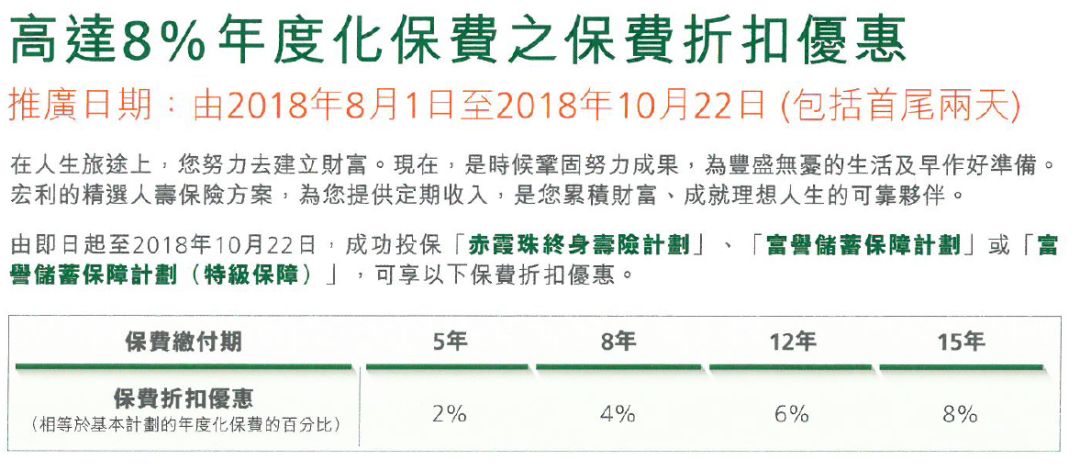 香港宏利保险最新产品优惠(8月1日-10月22日)