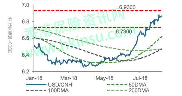 Screen Shot 2018 08 16 at 2.58.57 PM 金融市场周报(8月10日-8月16日)