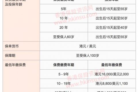 中银非凡休悠年金保险计划
