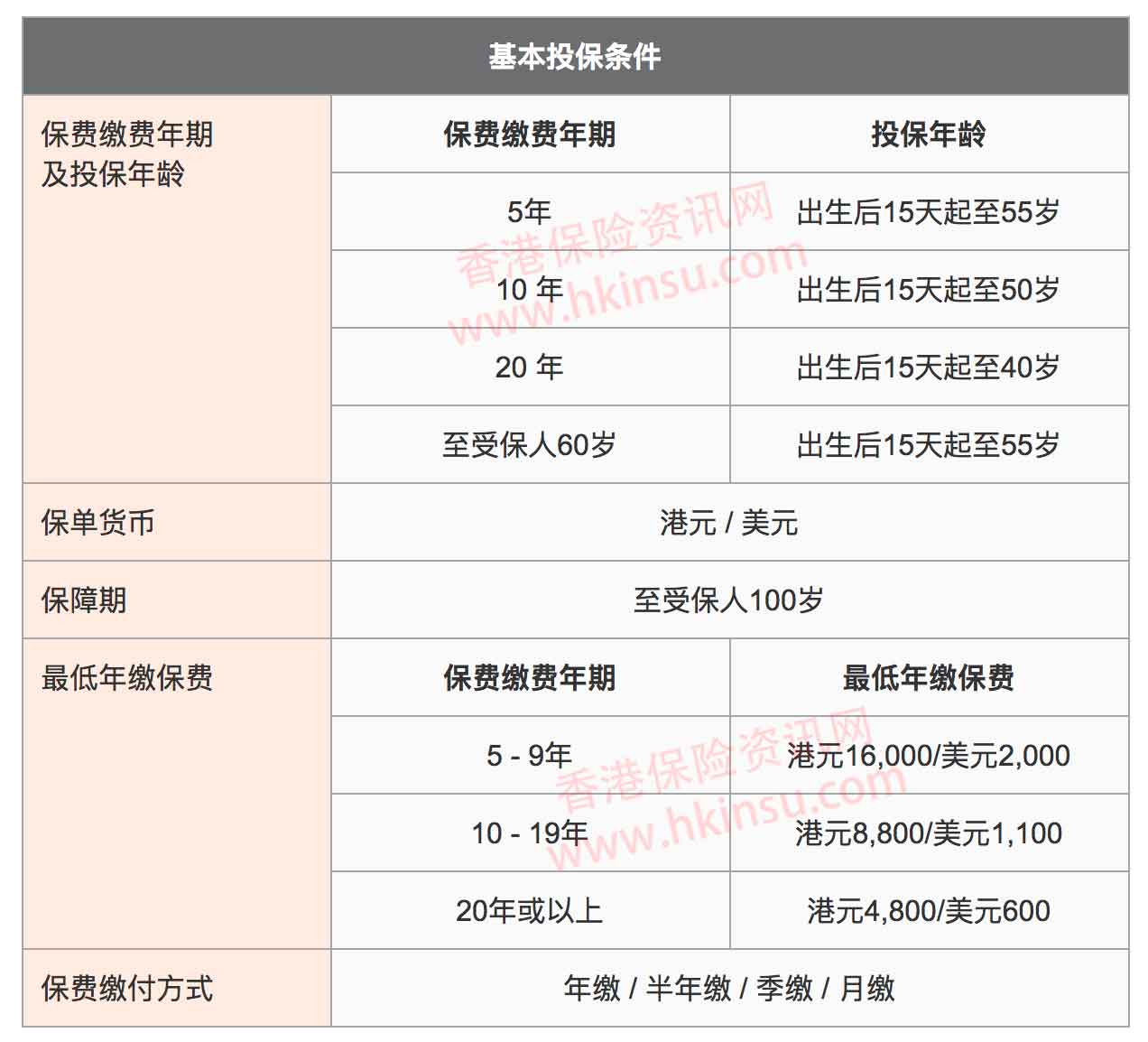 Screen Shot 2018 08 27 at 3.31.42 PM 中银非凡休悠年金保险计划
