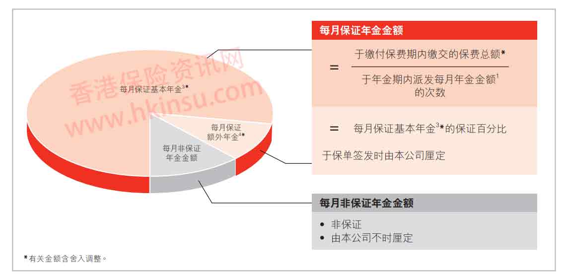 Screen Shot 2018 08 29 at 8.39.38 AM 香港汇丰盈达年金计划 1