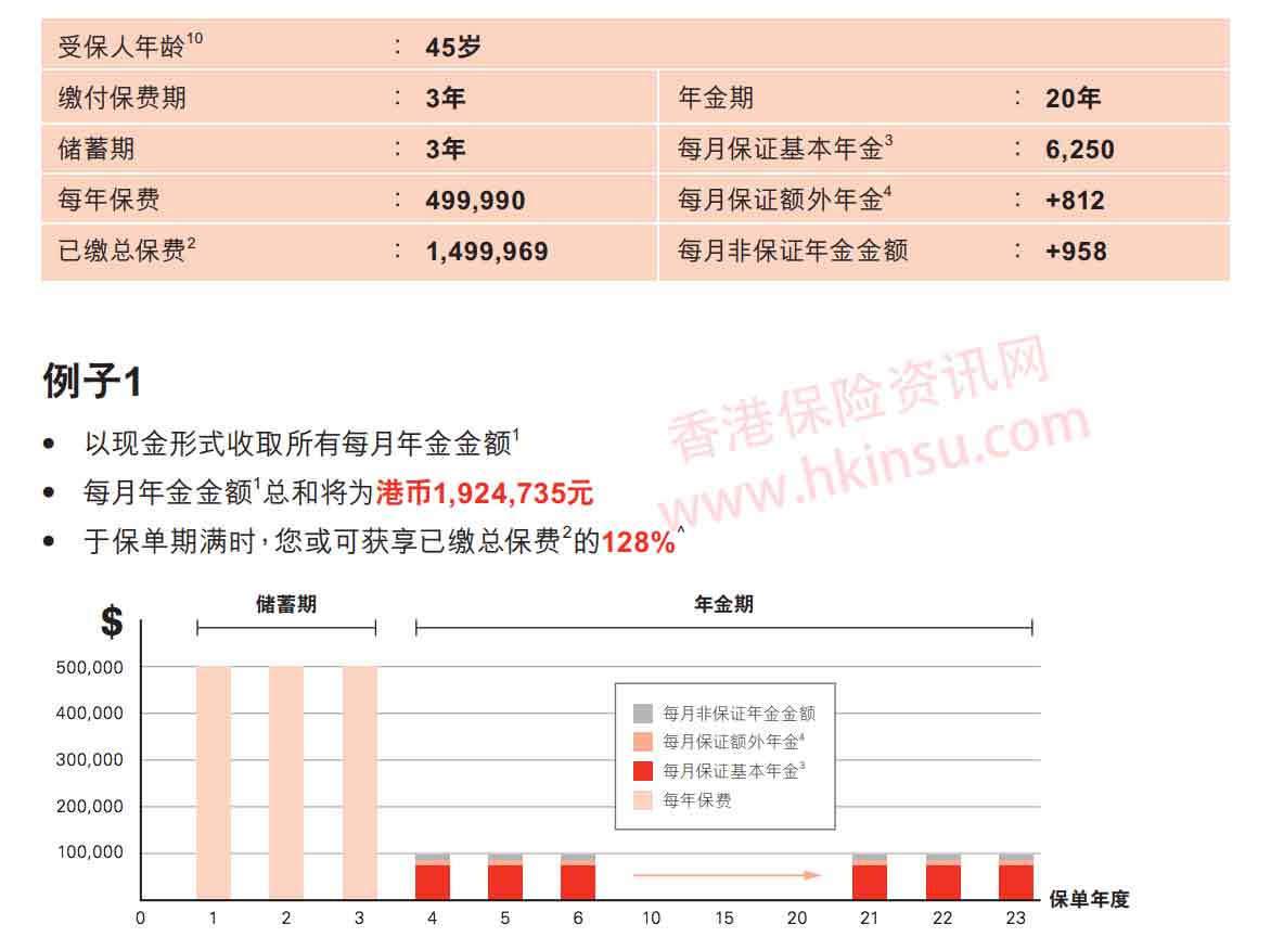 Screen Shot 2018 08 29 at 8.39.57 AM 香港汇丰盈达年金计划 2