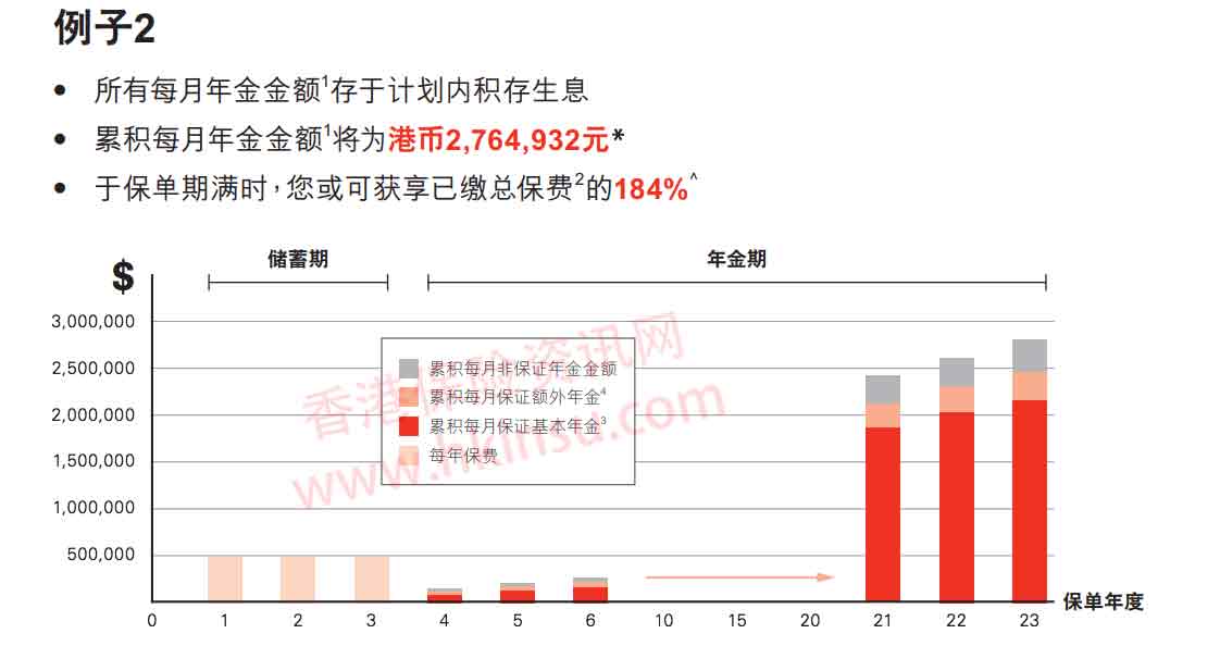 Screen Shot 2018 08 29 at 8.40.08 AM 香港汇丰盈达年金计划 3