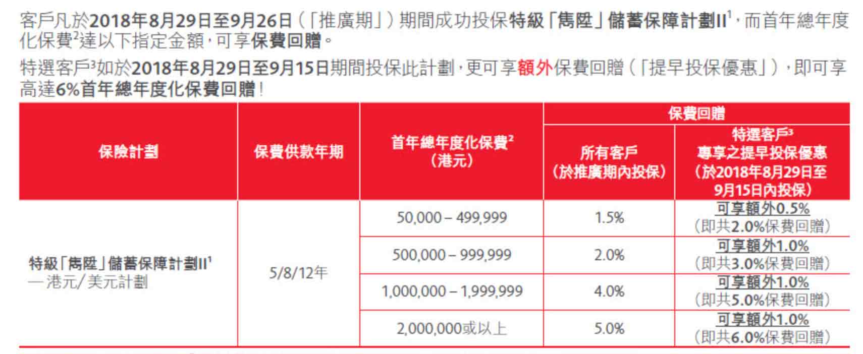 Screen Shot 2018 08 29 at 9.00.43 PM 香港保诚隽升最新保费回赠活动(8月29日-9月26日)