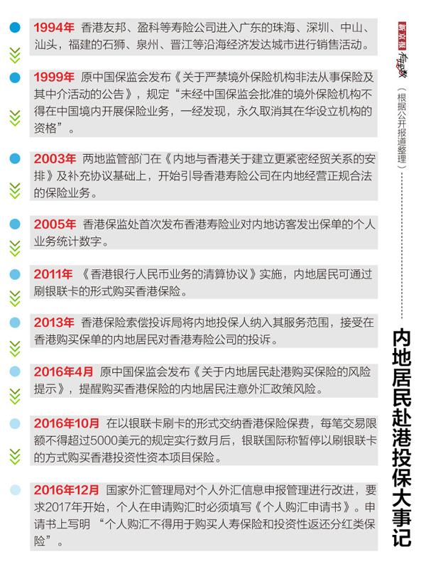 香港保险:人均保费是内地22倍