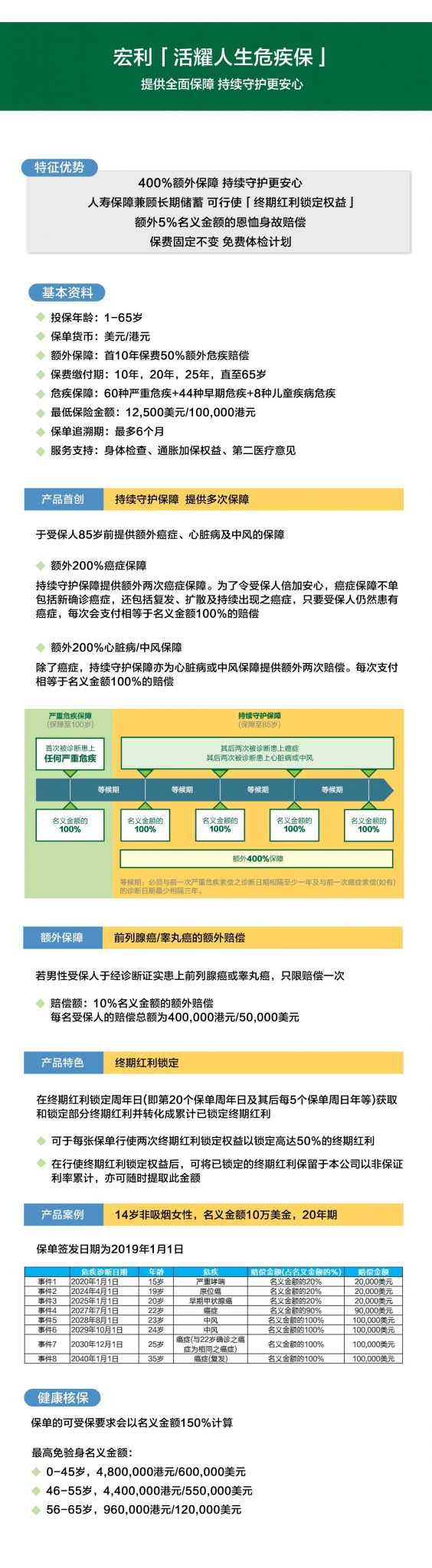 香港宏利活耀人生危疾保介绍