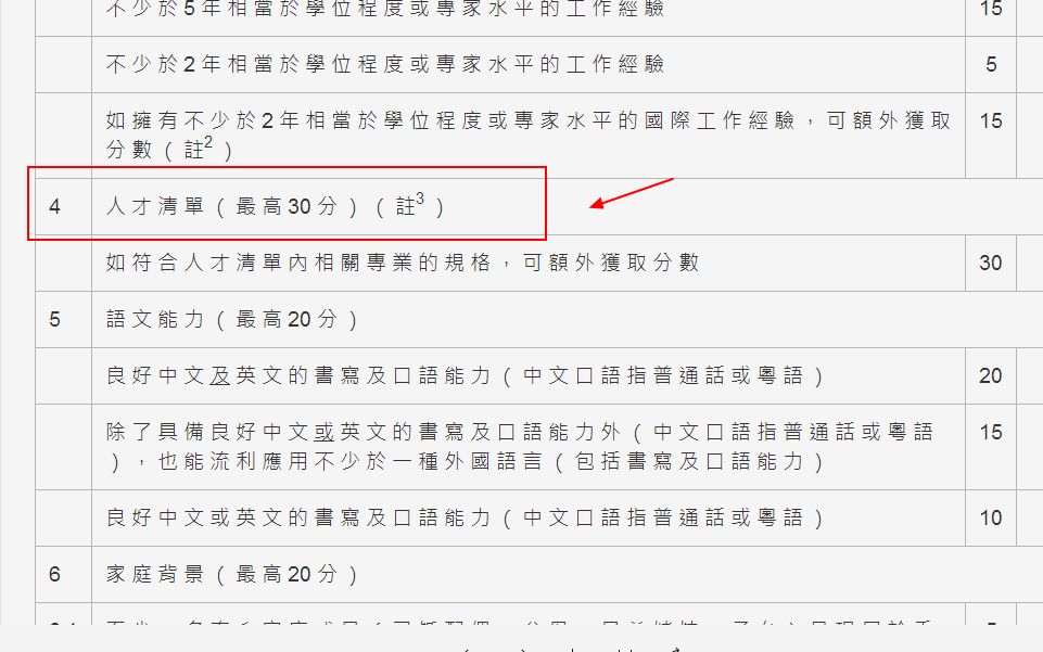 14 10 最新香港优秀人才入境计划 新增11项人才清单!(附计分测算) 13